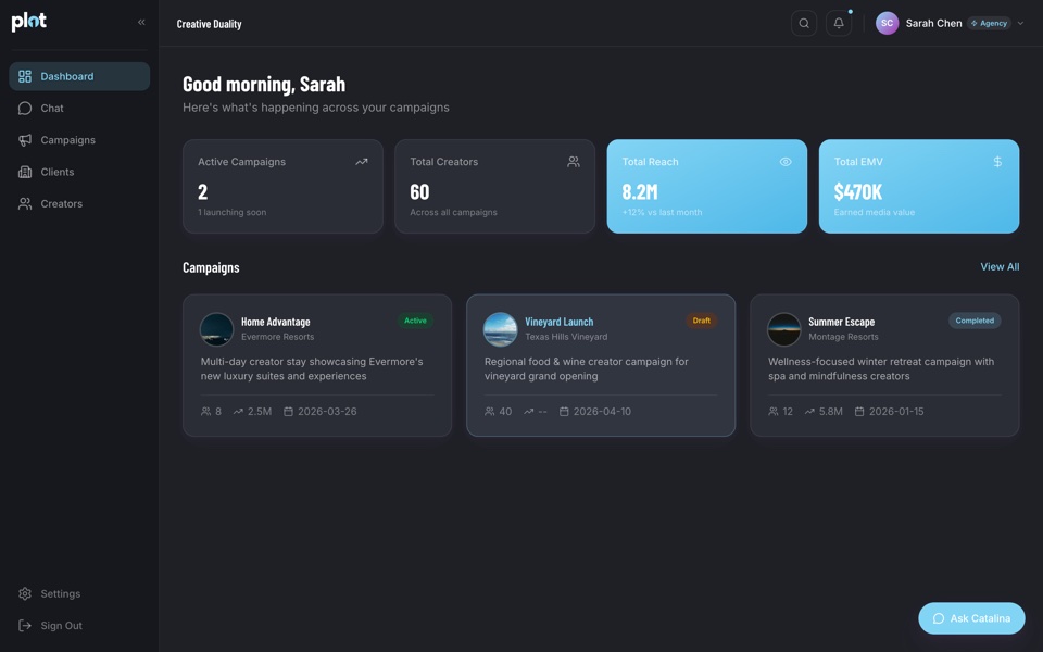 Campaign Dashboard in PlotONE