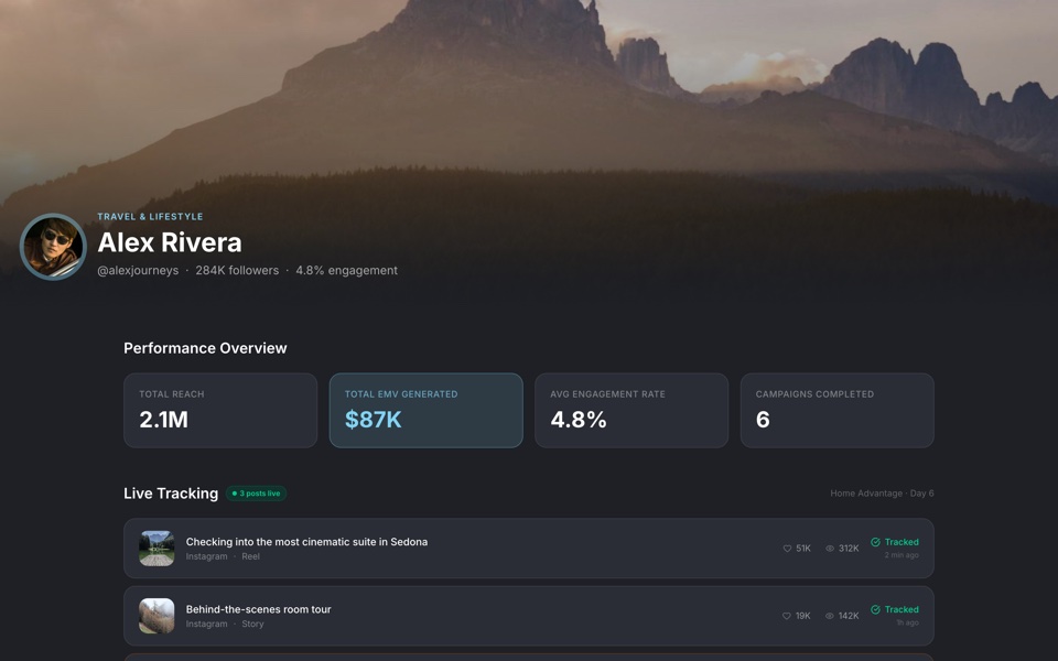 ONE-PAGE DASHBOARD in PlotONE