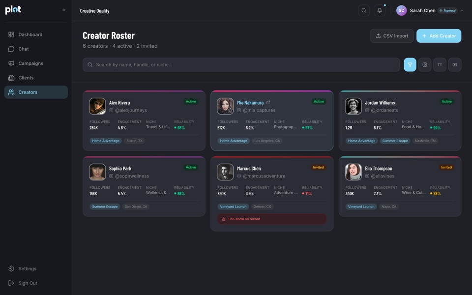 Creator Management in PlotONE