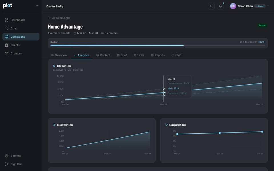 EMV & ROI Reporting in PlotONE