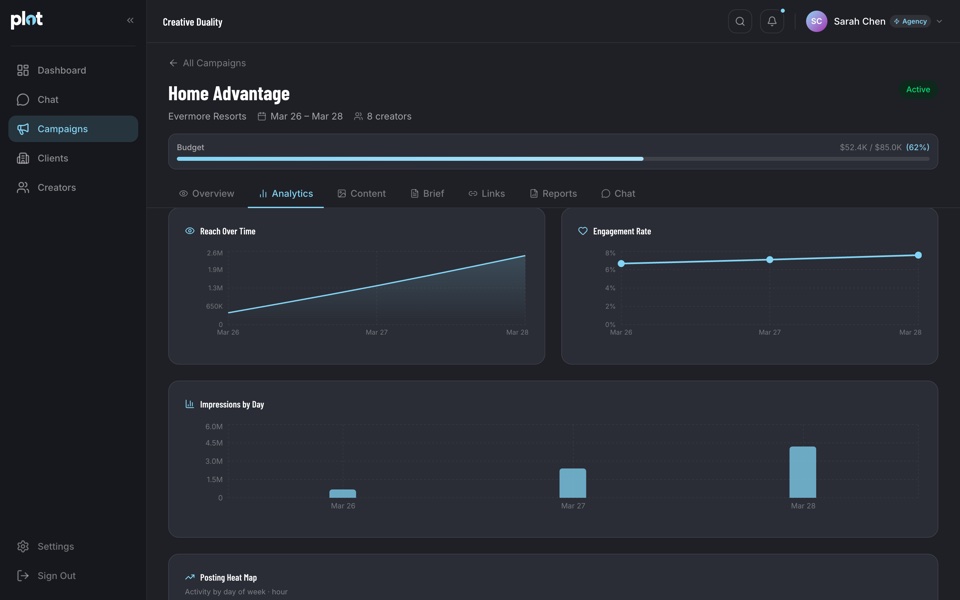 Performance Analytics in PlotONE